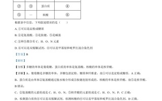 2 023年高考生物试卷-【免费下载】