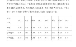 2023年高考地理试卷 -【免费下载】