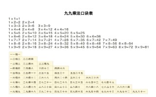 二年级数学册九九乘法口诀表-【免费下载-高清无水印】【数学电子版可打印】