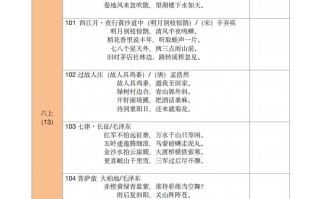 【古诗文背诵记录表】六年 级语文-【免费下载】