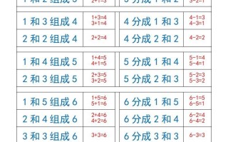 一数学【10以内数的组成与分解】-【免费下载-高清无水印】【数学电子版可打印】