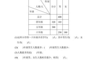 五年级数学册专项复习卷5-【免费下载-高清无水印】【数学电子版可打印】