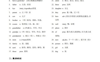 人教版英语七年级Unit2Thisismysister.知识点_-【免费下载-高清无水印】【英语电子版可打印】