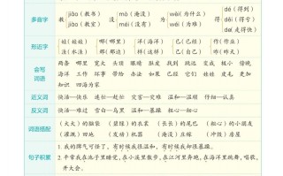 二语文单元知识梳理手册-【免费下载-高清无水印】【语文电子版可打印】