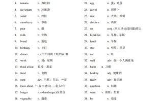 人教版英语七年级Unit6Doyoulikebananas知识点-【免费下载-高清无水印】【英语电子版可打印】