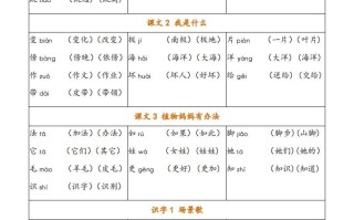 二年级语文册写字表注音 组词-【免费下载】