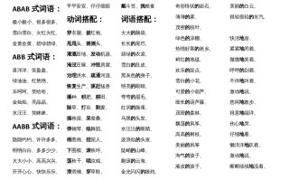 二年级语文册各类词语汇总-【免费下载-高清无水印】【语文电子版可打印】