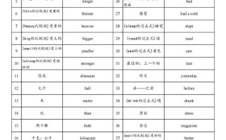  【背诵】25春人教pep六英语单词背诵表-【6免费下载】