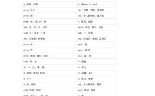 北师大版七年级册英语单词默写表-【免费下载-高清无水印】【英语电子版可打印】
