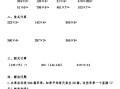三【数学】寒假作业每 日一练30天30页-【免费下载】