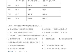 2022年高考 地理试卷-【免费下载】