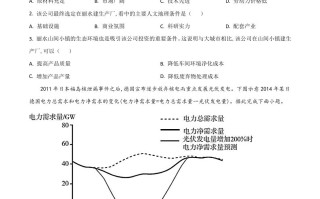 2021 年高考地理试卷-【免费下载】