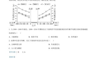 2023年高考地理试 卷-【免费下载】