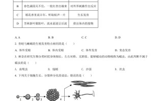 2022年山东省聊城市中 考生物真题-【免费下载】