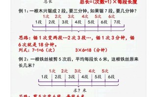 二数学间隔问题〔解题技巧〕-【免费下载-高清无水印】【数学电子版可打印】