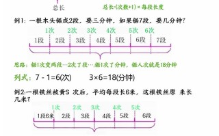 【必考重难点间隔问题专项】二数学-【免费下载-高清无水印】【数学电子版可打印】