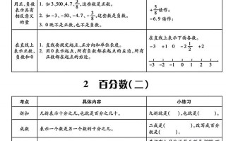 六数学知识点梳理表格-【免费下载-高清无水印】【数学电子版可打印】