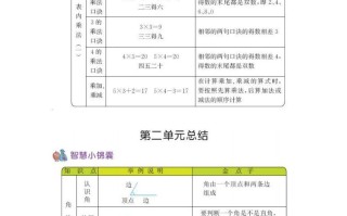 二54制青岛版数学知识重点-【免费下载-高清无水印】【数学电子版可打印】