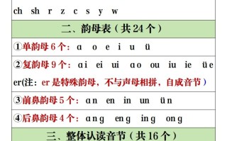 【全册重点知识点汇总】一语文2-【免费下载-高清无水印】【语文电子版可打印】