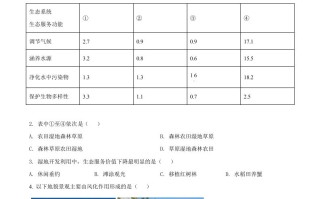 2022年高考地 理试卷-【免费下载】
