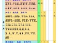 一年 级语文【预习课文背诵337法】-【免费下载】