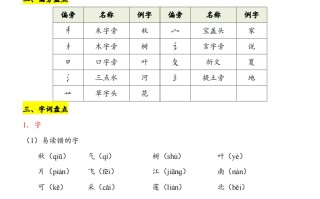 【24新教材】一语文第5单元知识点梳理-【免费下载-高清无水印】【语文电子版可打印】
