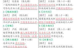 四年 级册语文期末高频考点汇总-【免费下载】