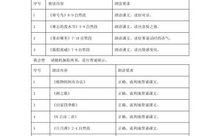 2022-2023学年江苏省徐州市铜山区小学二年级学期语文期末试题及答案-【免费下载-高清无水印】【语文电子版可打印】