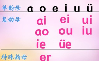 一年级语文册12.aneninunün课件5-【免费下载-高清无水印】【语文电子版可打印】