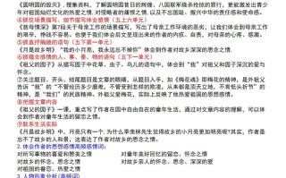 【阅读理解答题模板】五语文 -【免费下载】