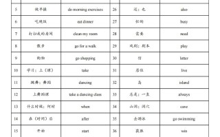 【背诵】25春人教pep五英语单 词背诵表-【6免费下载】