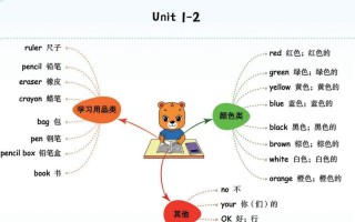 【新版人教PEP】三英语《核心词汇梳理必背表》，学霸满分就靠它了-【免费下载-高清无水印】【英语电子版可打印】