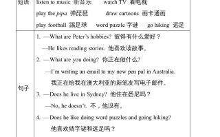 六年级英语册Unit4单元知识小结-【免费下载-高清无水印】【英语电子版可打印】