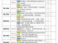 【期末三轮复习法闯 关表-空白】四语文-【免费下载】