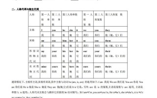 2022-2023学年英语七年级语法总复习-【免费下载-高清无水印】【英语电子版可打印】