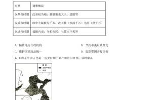 2021年高考 历史试卷-【免费下载】