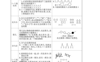 一数学_3单元知识总结-【免费下载-高清无水印】【数学电子版可打印】