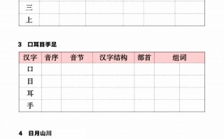 【2024秋《会写字》打卡 梳理表】一语文-【免费下载】