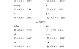 二年级语文册重点生字组词-【免费下载-高清无水印】【语文电子版可打印】