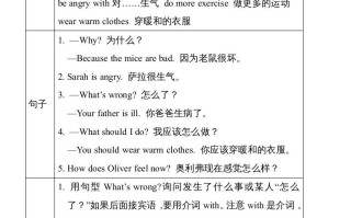 六年级英语册Unit6单元知识小结-【免费下载-高清无水印】【英语电子版可打印】