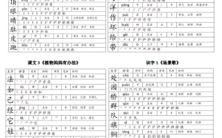 【二语文】最最最新款二课本生字大全-【免费下载-高清无水印】【语文电子版可打印】