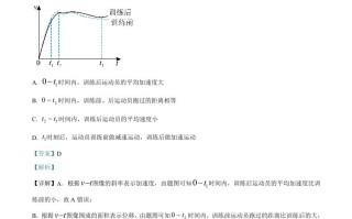 2022年高考物理试卷 -【免费下载】