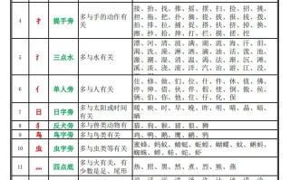 一语资料整理-常见偏旁部首一览表-【免费下载-高清无水印】【语文电子版可打印】