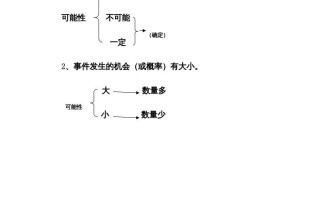 五年级数学册第4单元归纳总结-【免费下载-高清无水印】【数学电子版可打印】