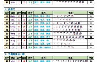 【2025新版-生字 笔顺课课贴】二语文-【免费下载】