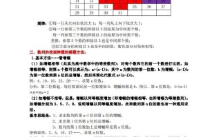 苏科版数学七年级册知识点总结-【免费下载-高清无水印】【数学电子版可打印】