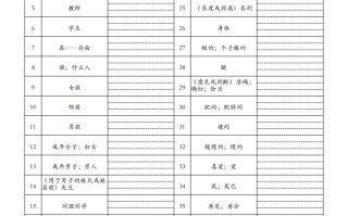 25春人教pe p三英语单词默写表-【免费下载】
