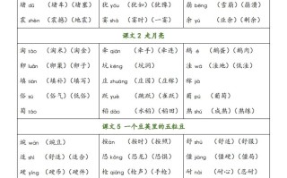 四语文写字表生字组词-【免费下载-高清无水印】【语文电子版可打印】