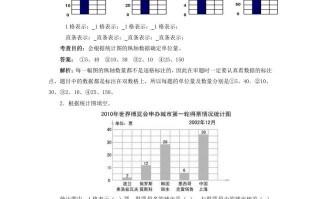 四年级数学册同步测试及解析-条形统计图-【免费下载-高清无水印】【数学电子版可打印】