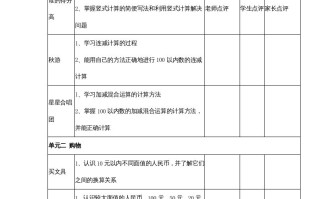 二年级数学册知识点总结-【免费下载-高清无水印】【数学电子版可打印】
